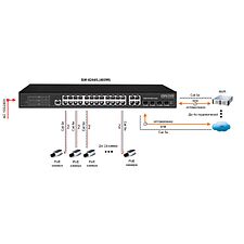 Коммутатор Osnovo SW-8244/L(400W)