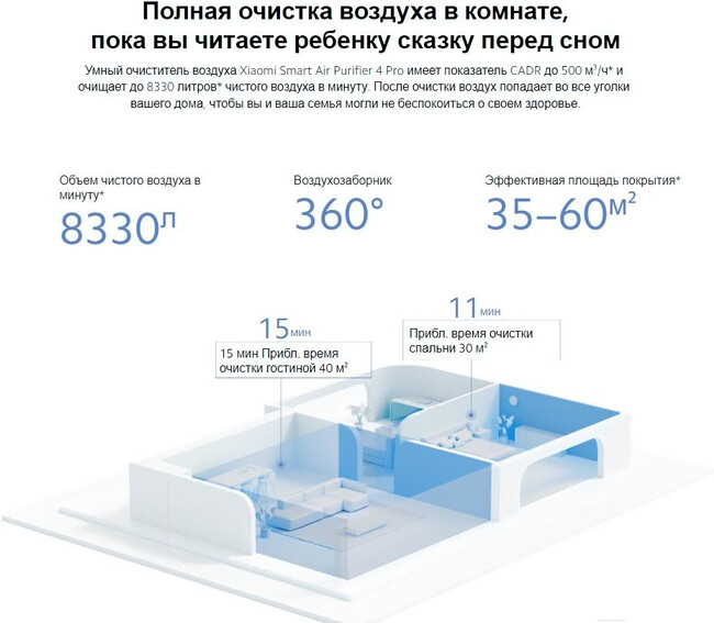 Очиститель воздуха Xiaomi Smart Air Purifier 4 Pro (BHR5056EU)