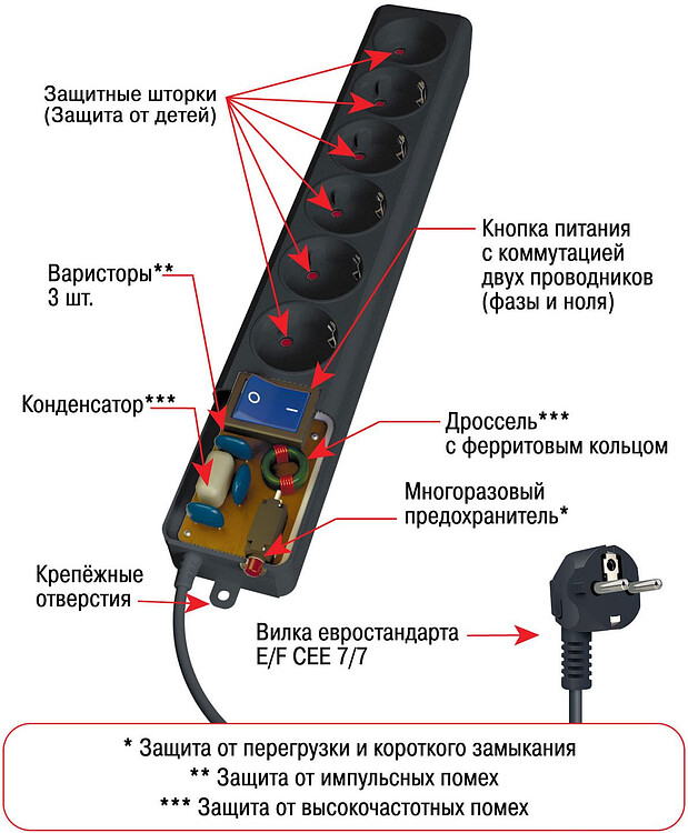 Сетевой фильтр Power Cube SPG6-16-1,9М