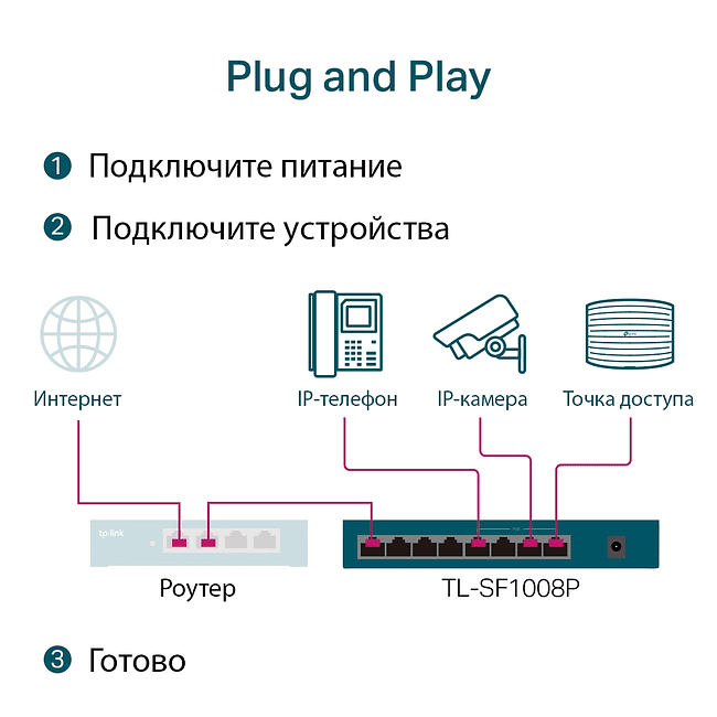 Коммутатор TP-Link TL-SF1008P