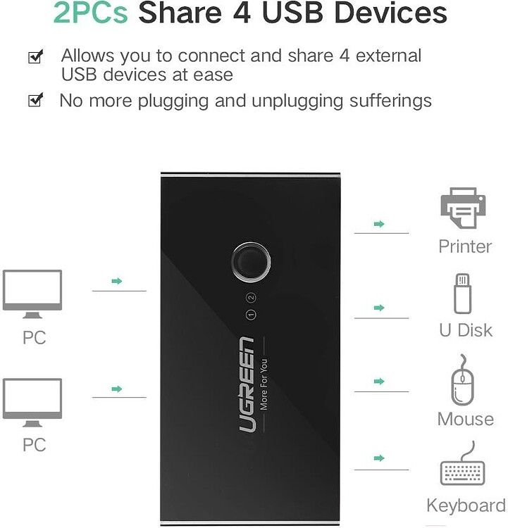 USB-хаб Ugreen US216-30767 (30767)