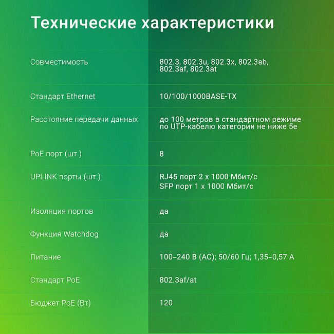 Коммутатор Digma DSP208G-2G-1S-T120