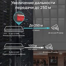 Коммутатор TP-Link TL-SG1210MP