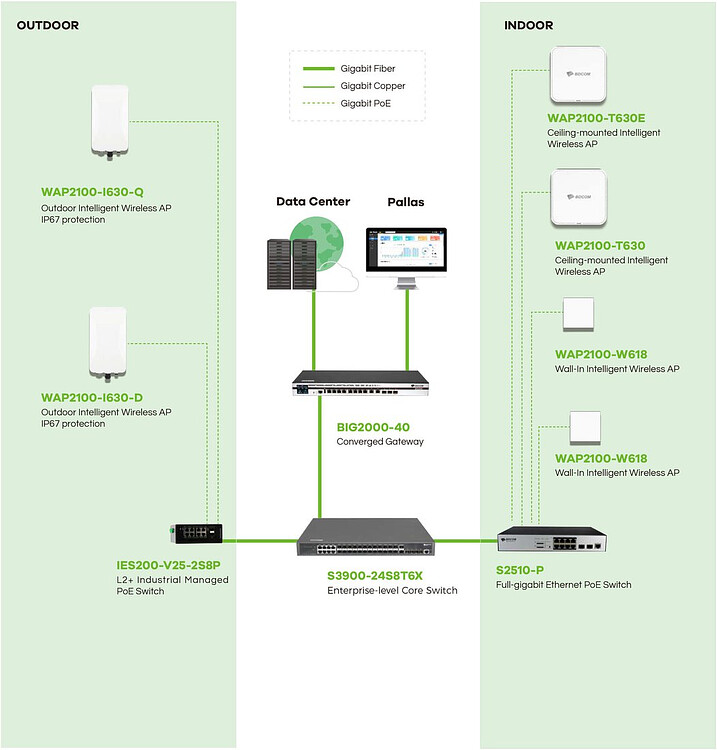 Точка доступа BDCOM WAP2100-I630-Q