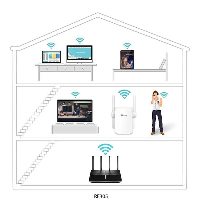 Усилитель Wi-Fi TP-Link RE305