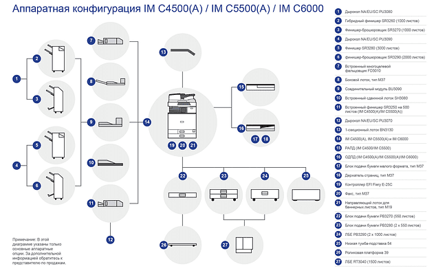 МФУ Ricoh IM C4500 Color Laser (419295)