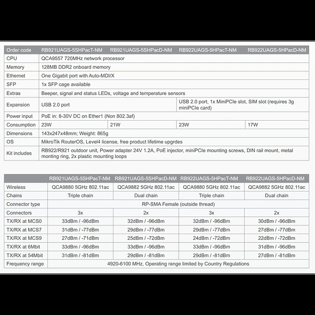 Маршрутизатор MikroTik RB922UAGS-5HPacD-NM