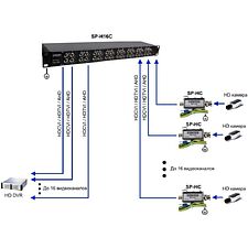 Грозозащита Osnovo SP-H16C