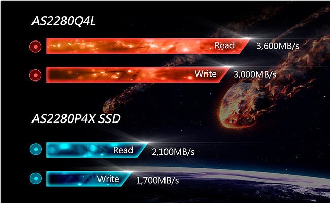 SSD диск Apacer 2TB AS2280Q4X (AP2TBAS2280Q4X-1)