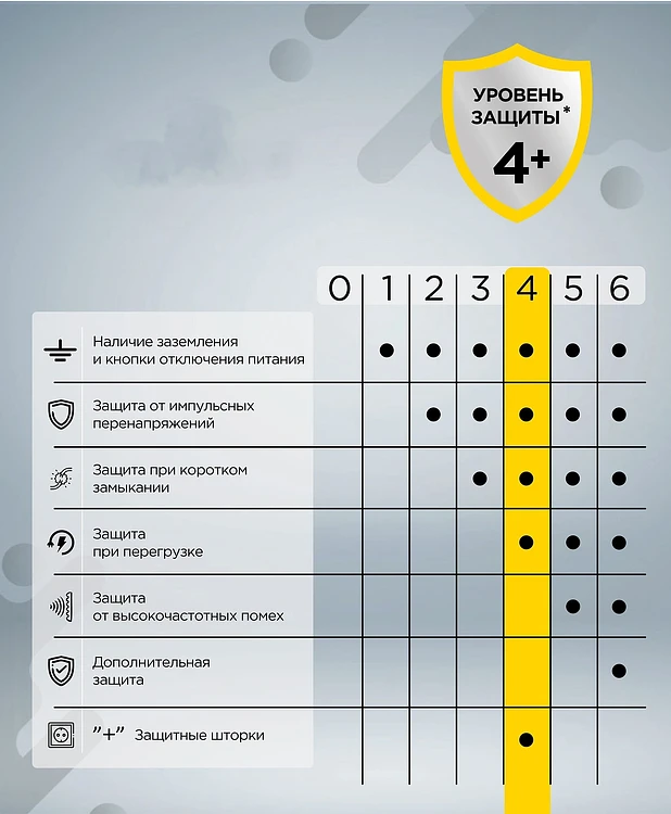 Сетевой фильтр Cablexpert Tower TWR-5-U4-W-2 белый
