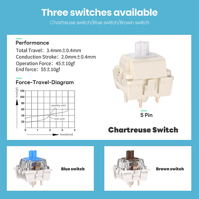 Клавиатура Royal Kludge RK-S98 Brown switch/Light Could
