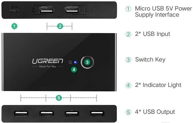 USB-хаб Ugreen US216-30767 (30767)