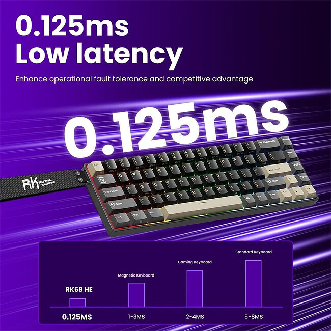 Клавиатура Royal Kludge RK68 HE Mint switch/Phantom