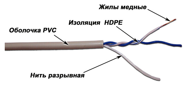 Кабель витая пара TWT TWT-5EUTP1-GY 305м UTP One pair Cat 5e PVC Grey