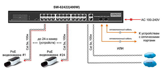 Коммутатор Osnovo SW-62422(400W)