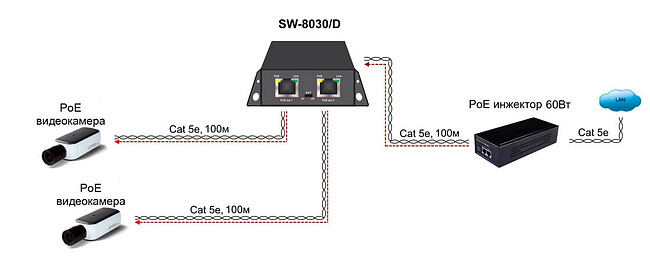 Коммутатор Osnovo SW-8030/D 56W