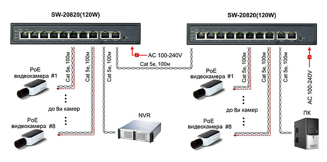 Коммутатор Osnovo SW-20820
