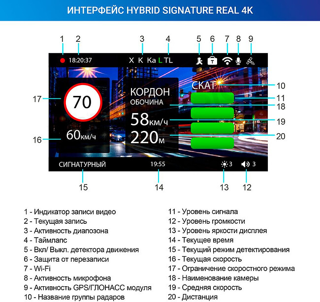 Автомобильный видеорегистратор TrendVision Hybrid Signature Real 4K черный