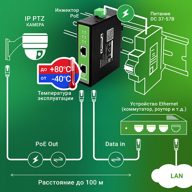 PoE-инжектор Digma DNP90W48GDXM