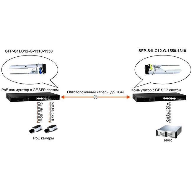 SFP-модуль Osnovo SFP-S1LC12-G-1310-1550
