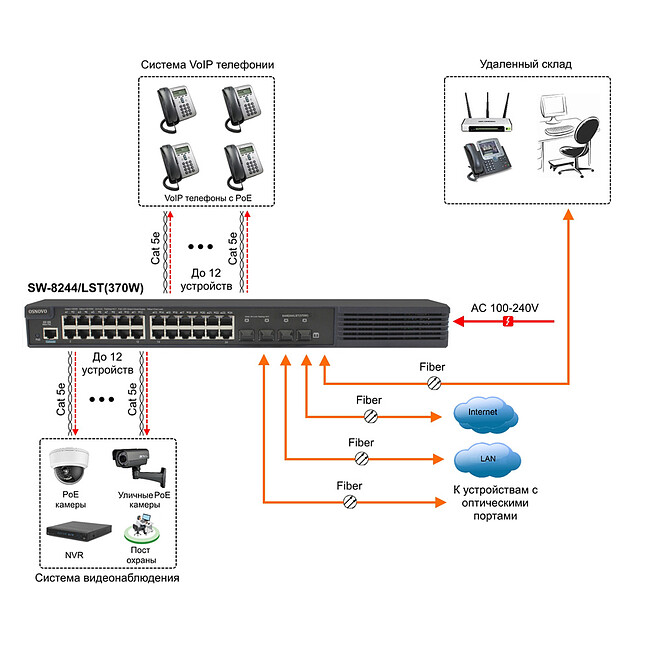 Коммутатор Osnovo SW-8244/LST 370W