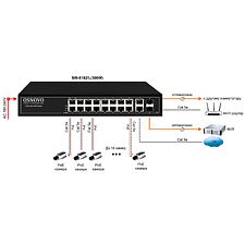 Коммутатор Osnovo SW-8182/L 300W