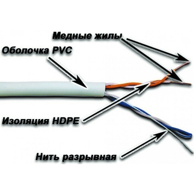 Кабель витая пара Lanmaster NM-UTP5E2PR-CU