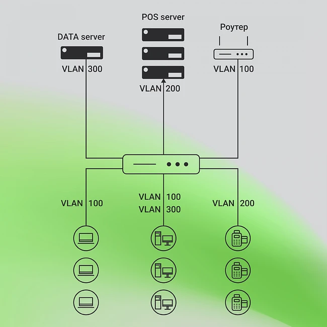 Коммутатор Digma DSW724G-4C-R