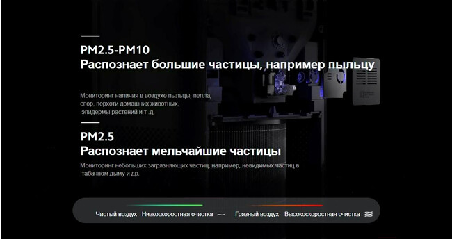 Очиститель воздуха Xiaomi Smart Air Purifier 4 Pro (BHR5056EU)