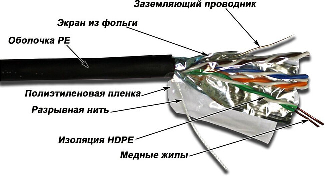 Кабель витая пара TWT TWT-5EFTP-XS-OUT черный