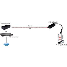 PoE-сплиттер Osnovo PoE Splitter/2
