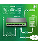 Коммутатор Digma DSP208G-2G-1S-T120