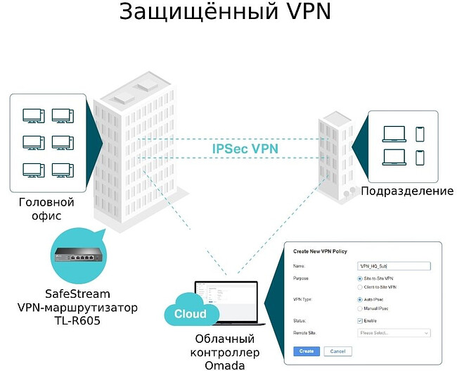 Маршрутизатор VPN маршрутизатор TP-Link ER605