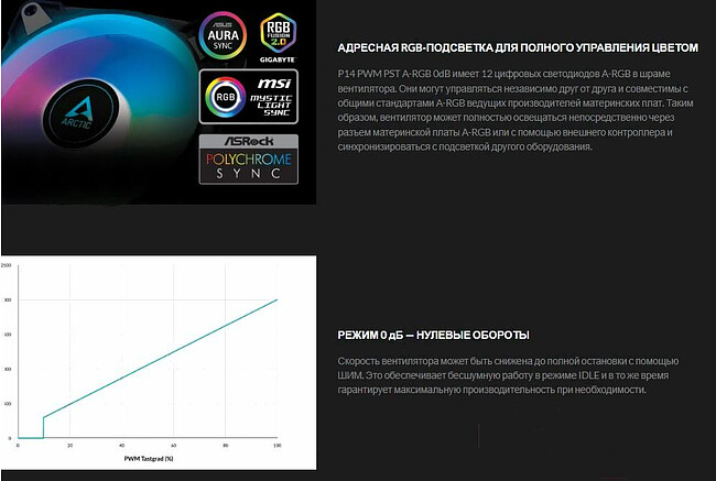 Кулер для корпуса Arctic P14 PWM PST A-RGB 0dB (ACFAN00239A)