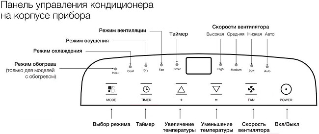 Мобильный кондиционер Electrolux EACM-13 CL/N3 белый