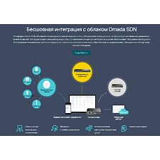 Коммутатор TP-Link TL-SX3016F