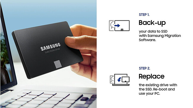 SSD диск Samsung 870 Evo 1TB (MZ-77E1T0BW)