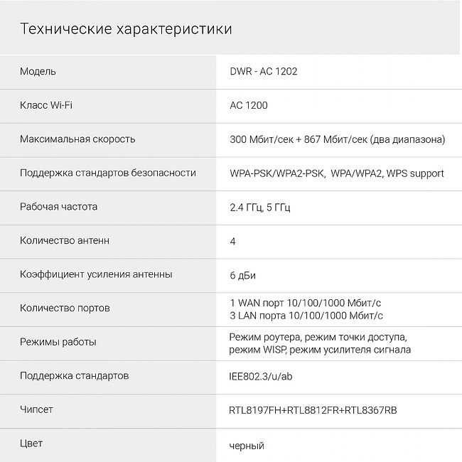 Роутер беспроводной Digma DWR-AC1202 черный