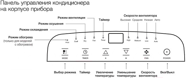 Мобильный кондиционер Electrolux EACM-11CL/N3