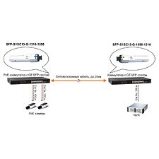 SFP-модуль Osnovo SFP-S1SC13-G-1310-1550