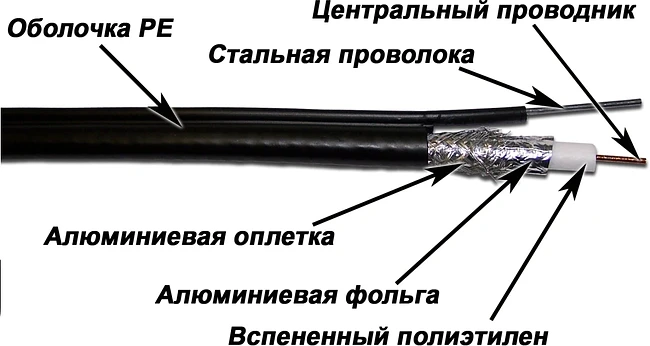 Кабель коаксиальный TWT TWT-RG11-CS96/3-OTR черный
