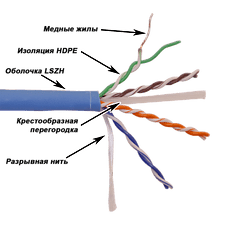 Кабель витая пара Lanmaster LAN-6EUTP-HFLT-BL черный