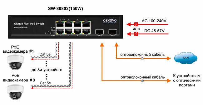 Коммутатор Osnovo SW-80802 150W
