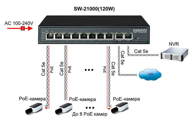 Коммутатор Osnovo SW-21000 120W