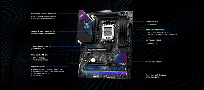 Материнская плата ASRock X870 Riptide WiFi