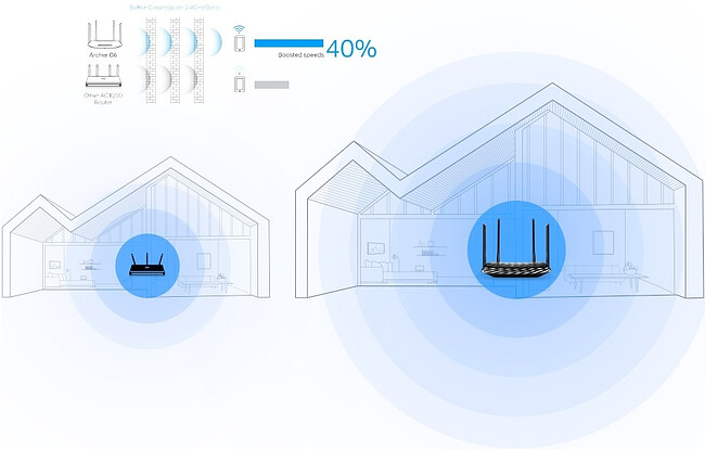 Wi-Fi роутер TP-Link Archer A6