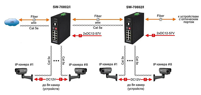 Коммутатор Osnovo SW-70802/I