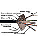 Кабель витая пара Lanmaster LAN-6EFTP-OUT кат.6 F/UTP общий экран 4X2X23AWG PE внешний 305м черн