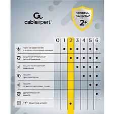 Сетевой фильтр Cablexpert CUBE-4-U4-W белый