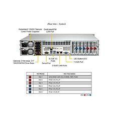 Сервер Supermicro SuperServer SYS-221P-C9R